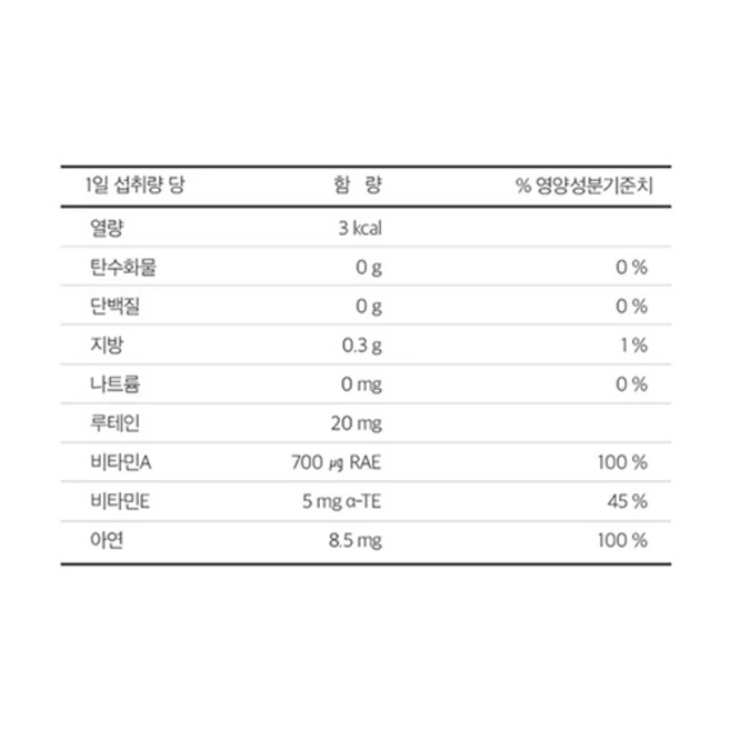 뉴트리디데이 프리미엄 루테인 골드, 90정, 4개