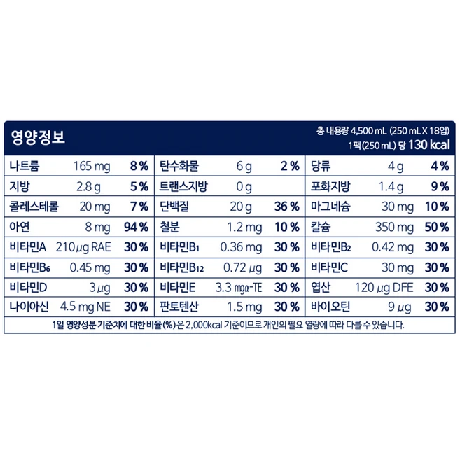 하이뮨 프로틴 밸런스 액티브 오리지널, 250ml, 18개