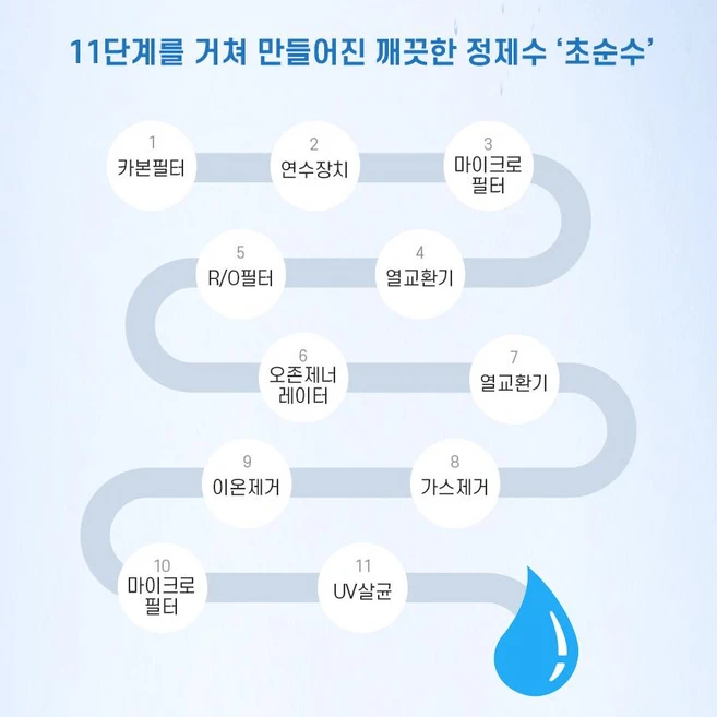 지앤 변기에 버리는 비데물티슈 물에녹는 화장실 비데용, 10개, 60매입, 60g