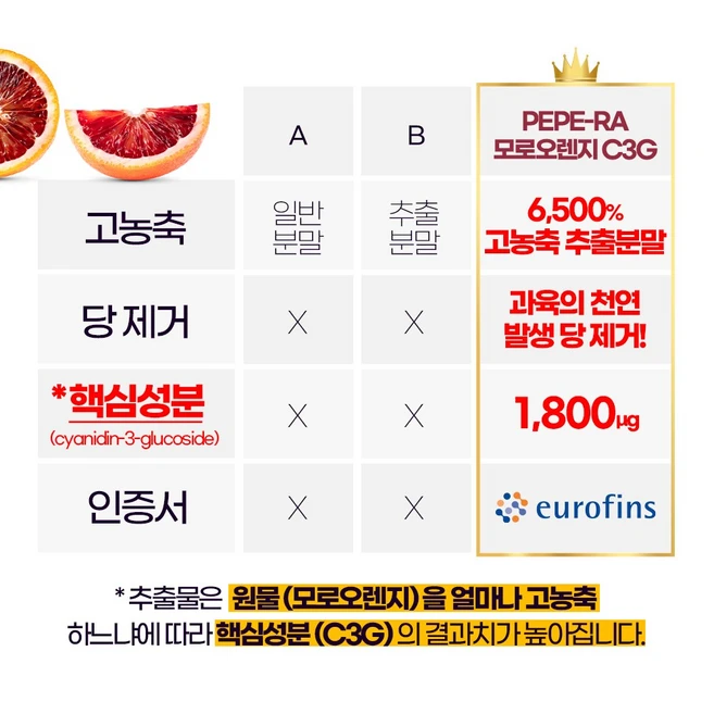 비카인 PEPE-RA 모로오렌지 C3G 추출정, 60정, 2개