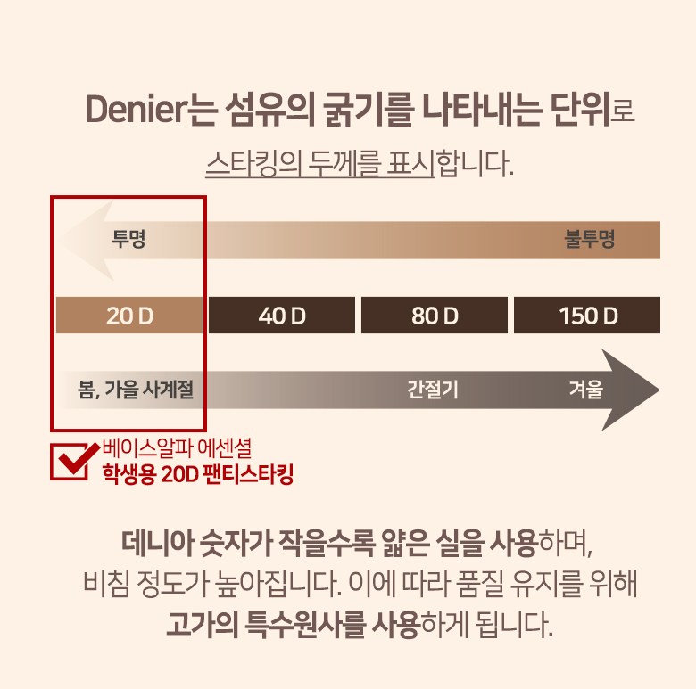 쿠팡 브랜드 - 베이스알파 에센셜 학생용 팬티스타킹 20D 10p 벌크형