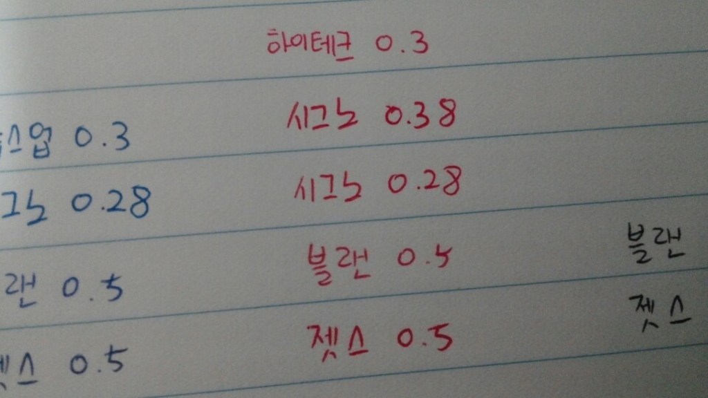 유니 시그노 RT1 리필심