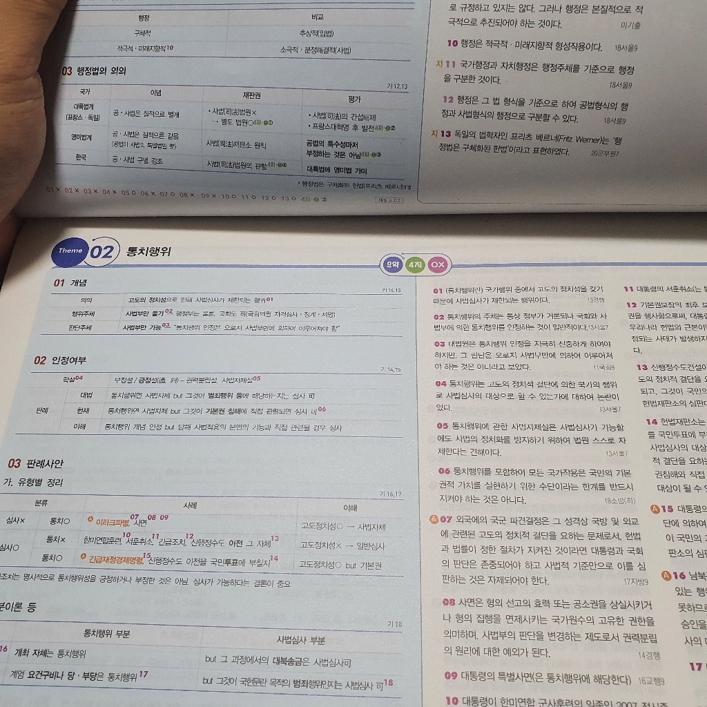 2022 유휘운 행정법총론 요약노트기출문제:9·7급 공무원 소방 군무원 시험 대비