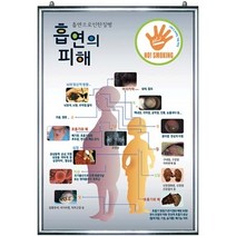 흡연예방교육용품-금연액자ㅣ 금연홍보용(보건수업) 액자모음