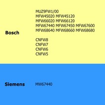 쿠커 소모품 수리 1x 고기 분쇄기 피니언 민서 플라스틱 예비 부품 Bosch MFW 45020, 한개옵션0