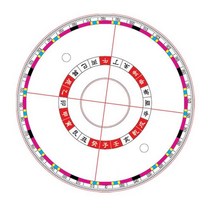 교육용 패철 윗판 다기능패철 맞춤 8종 윗판, 현공윗판