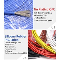 전선관 전선탈피기 전선 실리콘 와이어 절연 주석 도금 구리 전기 케이블 3000V 1/10M 14/16/18/20/22/24/26/28/30AWG UL3239 3KV, [05] GRAY, [09] 14 AWG, [02] 10 Meters