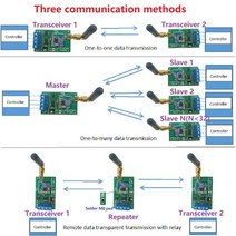 433M 868M 다기능 무선 RS485 버스 RF 직렬 포트 UART 송수신기 모듈 DTU PTZ 카메라 PLC Modbus RTU, 433M Sucker Antenn