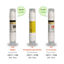 코웨이 CHP-06BR 14인치 교체정수필터 RO80 복합구성 세트