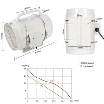 환풍기 Hon & Guan 8 인치 200mm 인라인 덕트 팬 휴대용 혼합 흐름 추출기 핸들 공기 배기 인공 호흡기, 01 8 inch (200mm)_01 110V