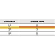 헬스트램펄린 스테인레스 스틸 트램폴린 스프링 점프 침대 6 피트/8fft/10 피트/12 피트, 03 13.5cm     5.3in