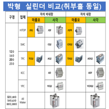 TPC AQ2A12-5DM AQ2A12-10DM AQ2A12-15DM AQ2A12-20DM AQ2A12-25DM AQ2A12-30DM 박형 실린더 대체품 HITOP JQF, JQFAB12-30B(AQ2A12-30DM)