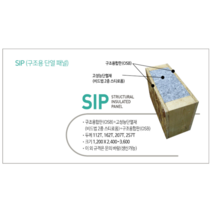 SIP KOREA SIP 구조단열패널 257T 섬/이동식/농막/고단열/목조주택단열재/패시브하우스, 1200*3600, OSB연결