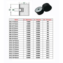 방진고무패드 고무발 스프링 진동 방지 1PCS 고무 충격 흡수 장치 안티 진동 Ø15-80mm M4-M12 Rubber-Meta