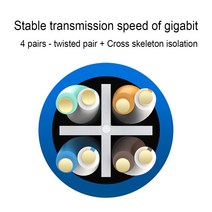 랜선파는곳 Xintylink RJ45 네트워크 케이블 Cat6 UTP 순수 구리 비 차폐 트위스트 페어 1G 이더넷 패치 LAN 라우터 ADSL 모뎀 스위치, [01] 파란, [02] 10m