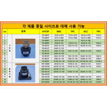 YJ20-F ( YPC 플로팅 조인트 프렌지 대체품 HITOP FDF), FDF-M22T (YJ80-F)