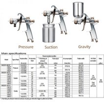 일본 오리지널 Anest Iwata Wider1 페인트 스프레이 건 자동차 페인팅 분무기 새로운 W-101, WIDER1-13H2S