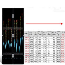 WAKE 야간 낚시 발광 플로트 세트 민물전자찌 세트 스마트낚시찌 입질 감지 올림 내림 장찌, 세트 3 + 블랙