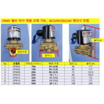 HPW103 HPW154 HPW206 HPW2510 (2포트 전자변 2 WAY 밸브 투웨이 밸브 상시 닫힘 황동 몸체 물 공기 오일용), VPW20 (2) HPW5020 50A, DC24V
