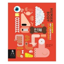 유니오니아시아 인포그래픽스 INFOGRAPHICS 인체
