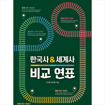 한국사 세계사 비교 연표 (보급판) + 미니수첩 증정, 이근호, 청아출판사