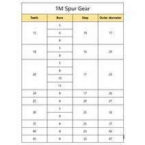 웜기어 베벨기어 톱니바퀴 1M 볼록 기어 15 18 20 24 25 30 35 40 45 톱니 변속기 5/6/8/10/12 보어 강철, 09 20Tbore 12mm