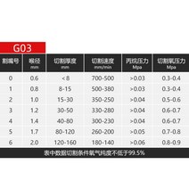 산소 절단기 토치 70 그램 G03 PNME 프로판 LPG 산소 기계 CG1-30 CG2-11 화염 가스 절단 트롤리 노즐 팁 1, 02 5 PCS_05 G03-4, 5개