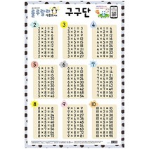 핸디몰 룰루랄라 사운드벽보 구구단 (양면벽보)