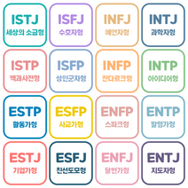 MBTI 정식검사 고급형 (온라인 심리 검사 / 고등학생~성인), MBTI 고급형 온라인 검사 (고등학생~성인)