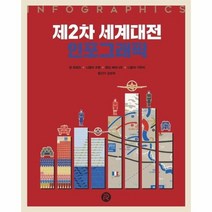 제2차세계대전 인포그래픽, 상품명