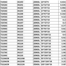 7207C 35*72*17mm 35mm 샤프트용 단일 행 앵귤러 콘택트 베어링, 한개옵션0