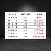 유해화학물질 물질명 표지판/안전표시 표지판 (별도제작가능! 디자인비무료!), 포맥스, 1개