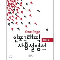 One Page 인포그래픽 사용설명서(메타포), 샌들코어