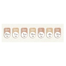 도그랑 시니어 체중관리용 훼미리 건식사료, 양, 2kg, 1개