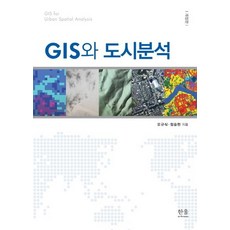 gis