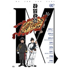 타임라인 M 제2호:한국 근현대 군사사 프로젝트, 길찾기, 김기윤