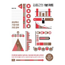 [위너스북]김중근의 1분 차트 : 세상에서 가장 쉬운 차트 공부, 위너스북, 김중근