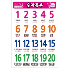 숫자공부:, 꾸러기