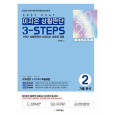와이즈랩스팀