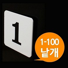 발신자번호표시기