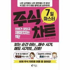 7일 마스터 주식 차트:이해가 잘되고 재미있는 책!, 지상사, 가지타 요헤이