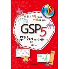 gsp805070