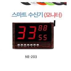 necall
