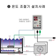 oke-6428hc