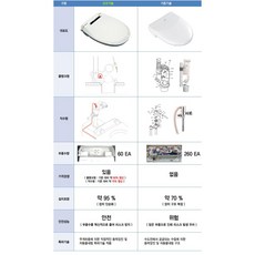 자동물내림비데