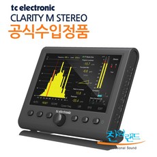 라우드니스미터