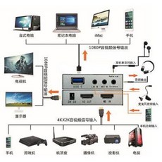 비디오 캡쳐 캡처 보드 HDMI 채집 카드 고화질 회의 모바일 게임 라이브러 컴퓨터 모니