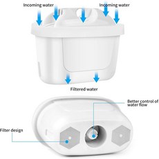 브리타스타일필터