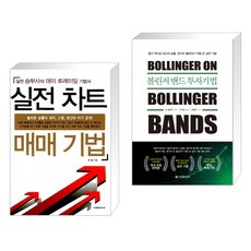볼린저밴드매매
