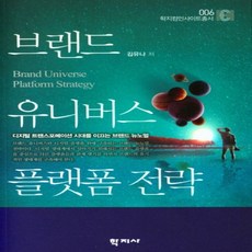 브랜드유니버스플랫폼전략